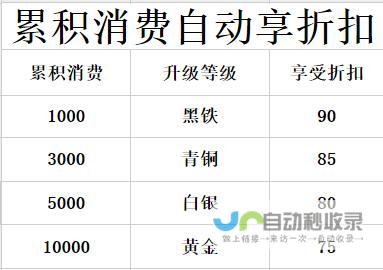 【麋鹿科技云】双十一活动全场6折